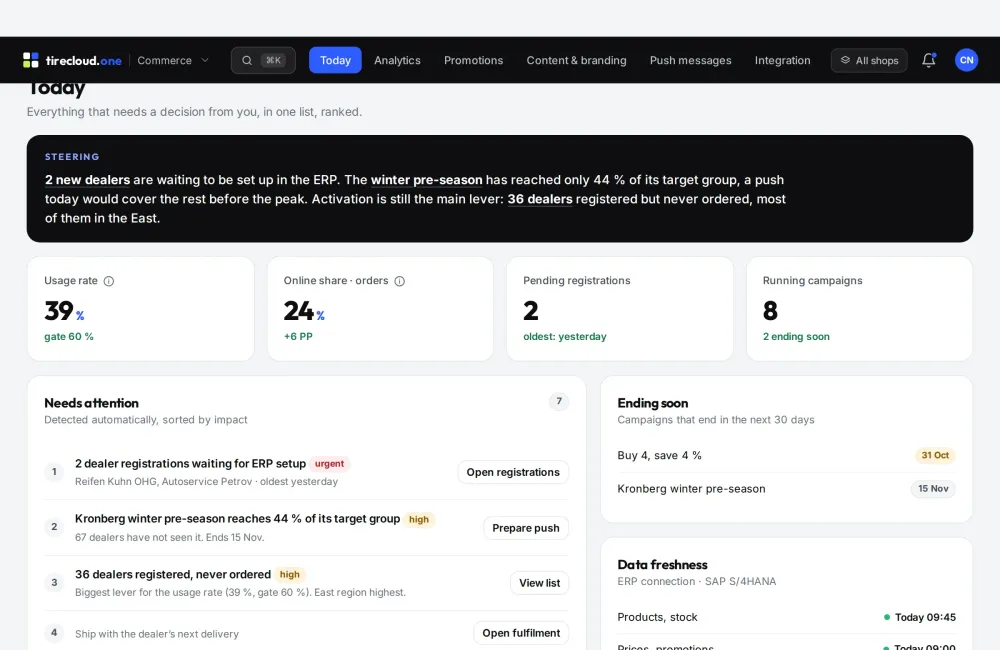 Wholesaler backend, daily overview: one summary sentence, key figures and a ranked list of what needs a decision.