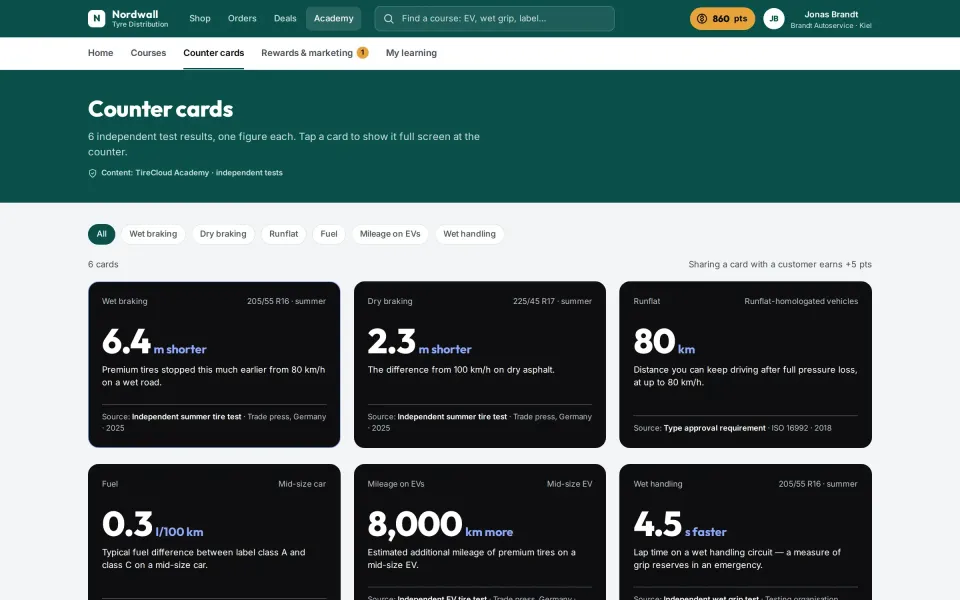 Academy en la tienda para talleres, fichas de mostrador: seis resultados de pruebas independientes, una cifra por ficha, cada una con prueba, editor y año.